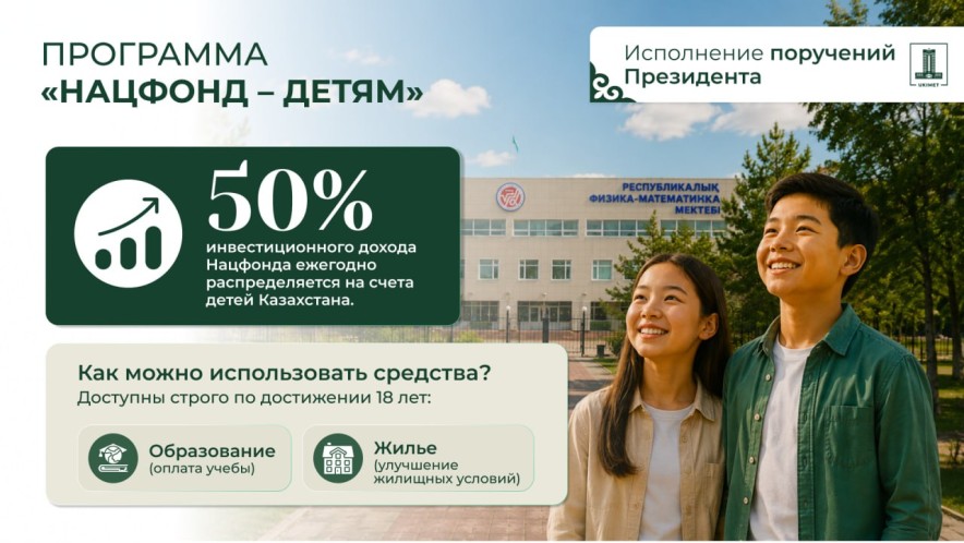 Более 6,9 млн детей получили выплаты по программе «Нацфонд – детям»