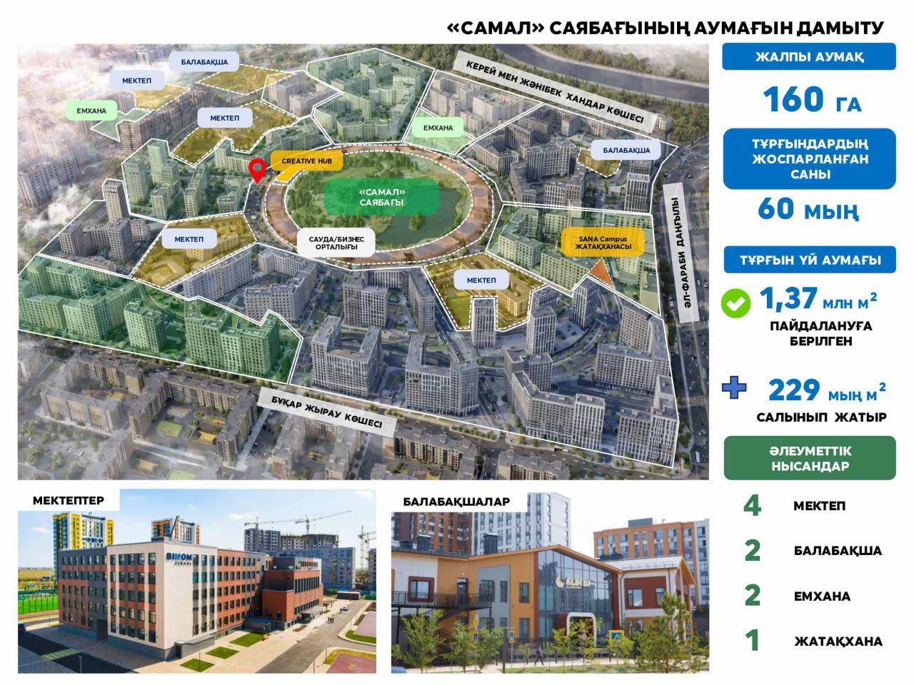 Женис Касымбек, акимат Астаны